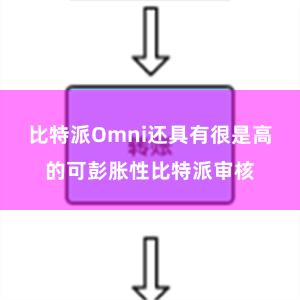 比特派Omni还具有很是高的可彭胀性比特派审核